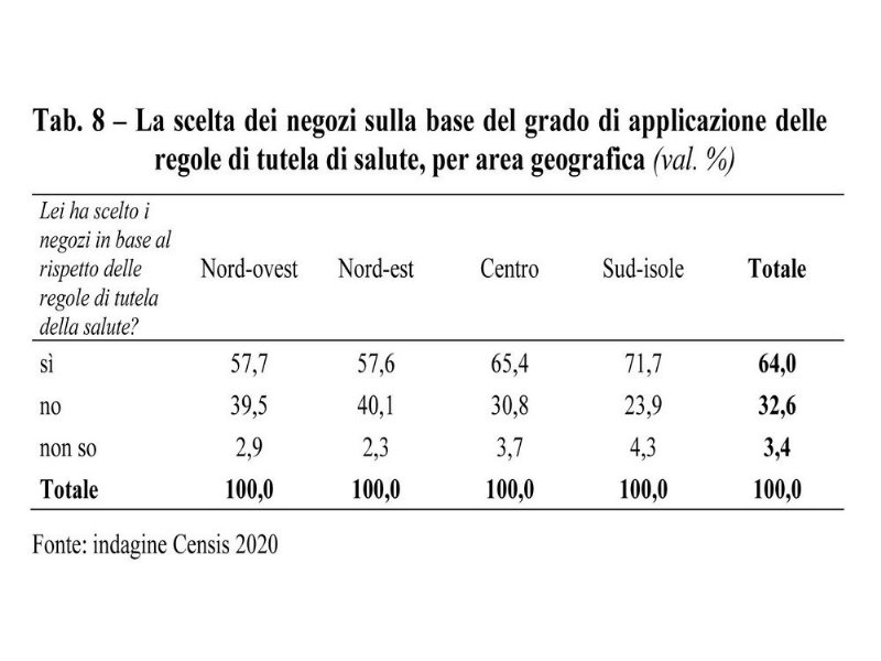 gli-italiani-sono-disposti-a-resistere-ma-solo-fino-a-natale