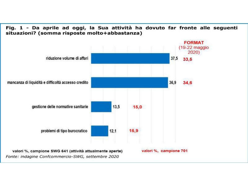 gli-usurai-minacciano-40-dot-000-imprese-al-dettaglio