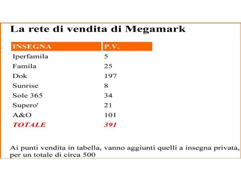 gruppo-megamark-migliora-lefficienza-energetica-con-unicredit