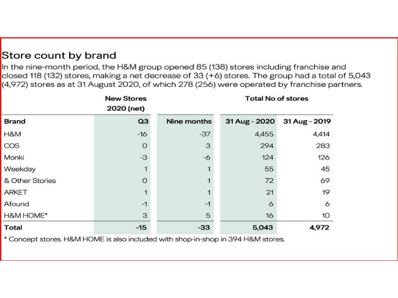 h-and-m-chiudera-250-negozi-nel-2021