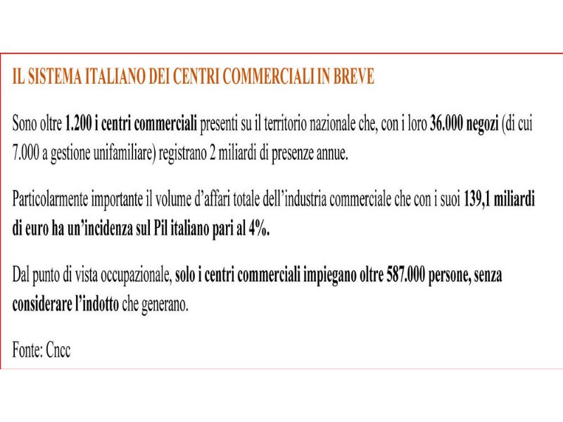 i-centri-commerciali-perdono-il-75-per-cento-degli-incassi