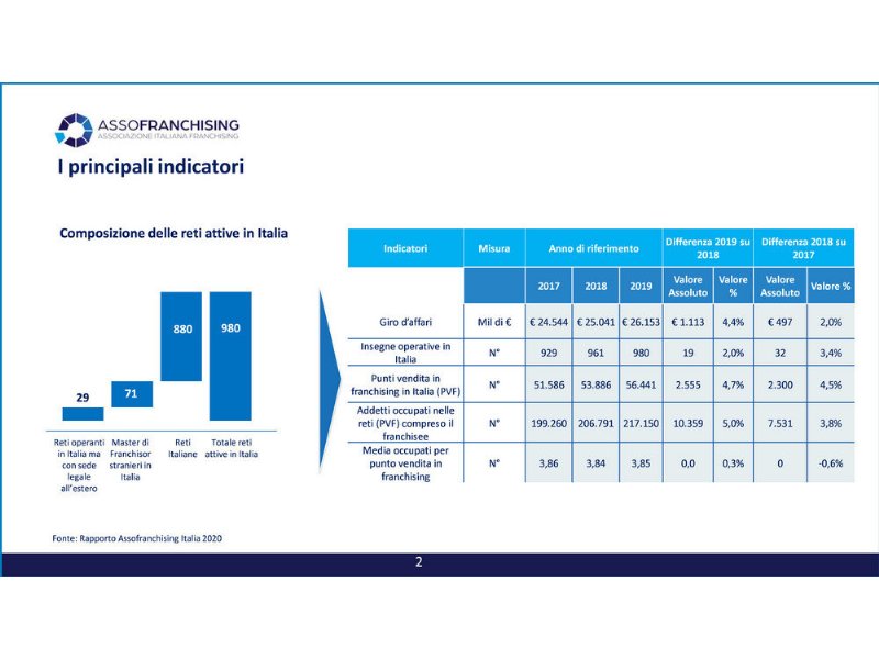 il-franchising-tiene-alta-la-bandiera-del-retail