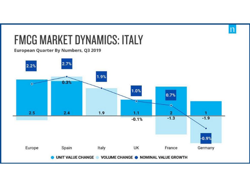 in-europa-tengono-fatturato-e-consumi-dellazienda-italia