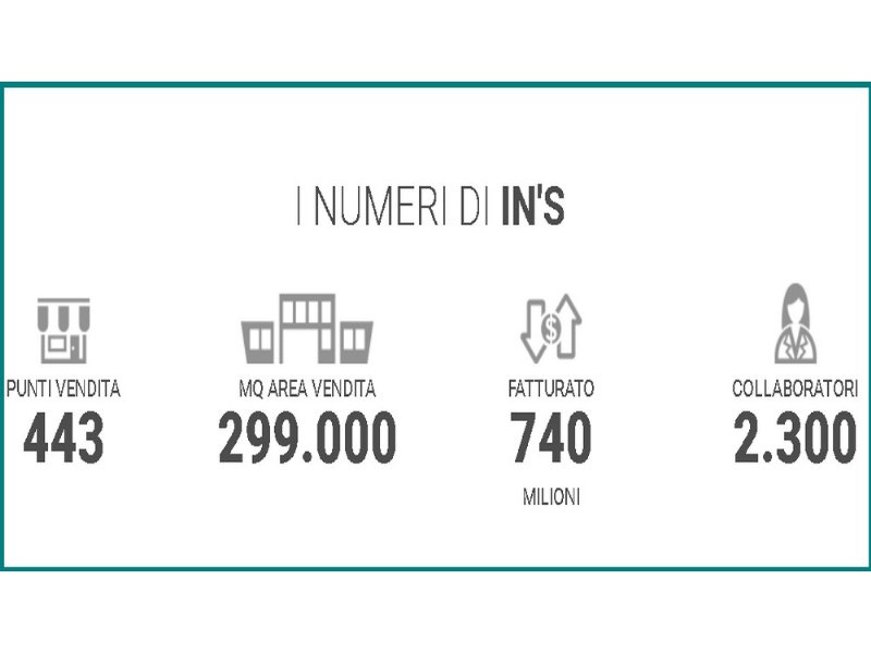 ins-mercato-50-nuovi-discount-che-coniugano-freschezza-e-sostenibilita