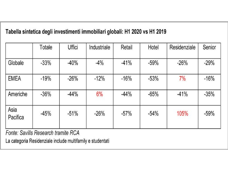 investimenti-immobilari-il-collasso-viene-dallasia