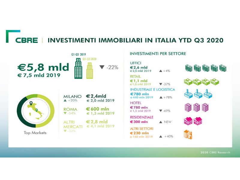 investitori-prudenti-ma-non-spaventati