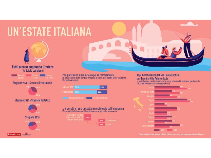 italiani-dot-coop-tornano-le-vacanze-anni-sessanta