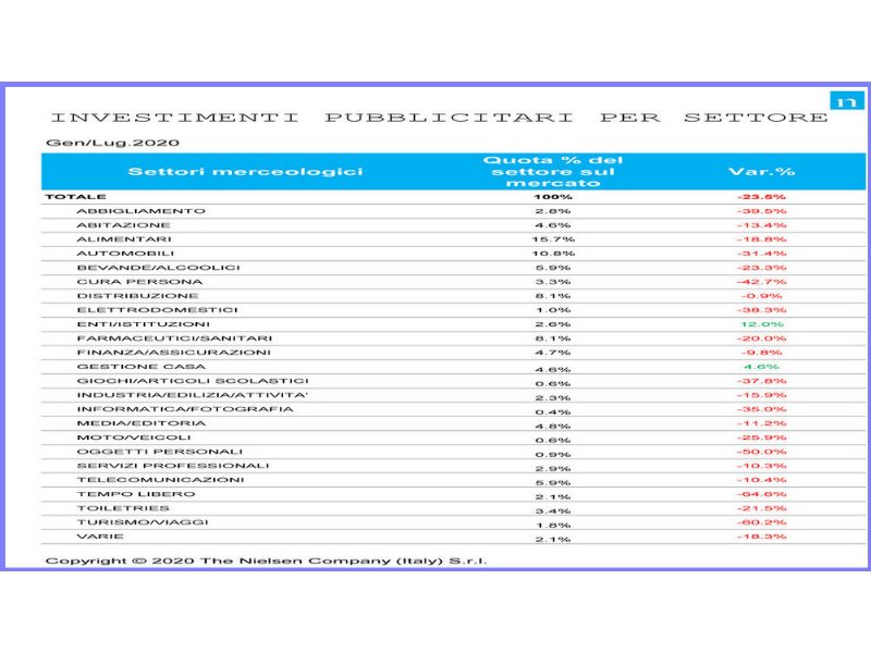 la-pubblicita-torna-a-crescere-ma-lautunno-sara-decisivo