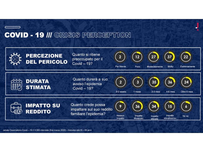 le-intenzioni-di-acquisto-alla-prova-della-fase-2