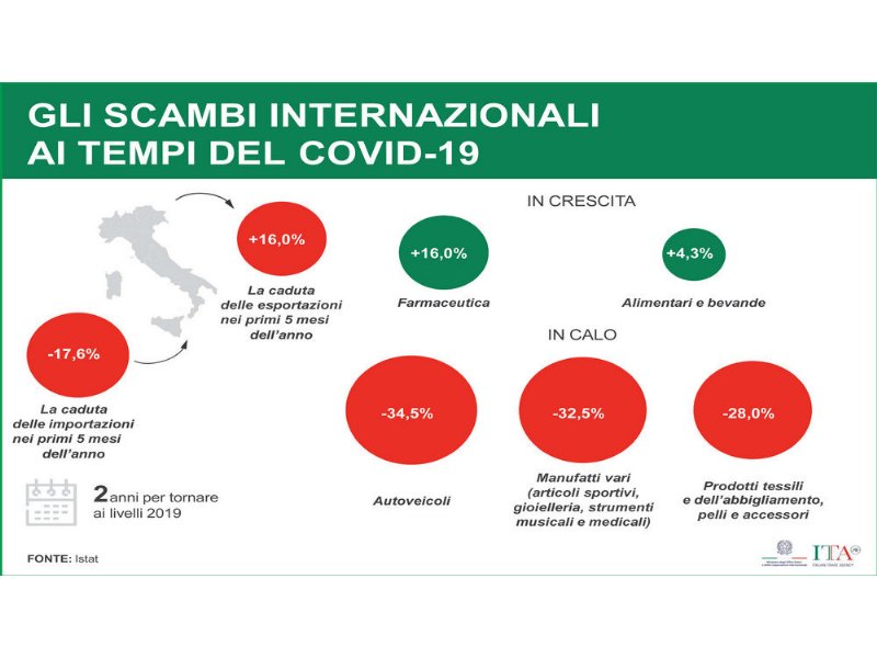 lexport-ci-salvera-ma-solo-a-lungo-termine