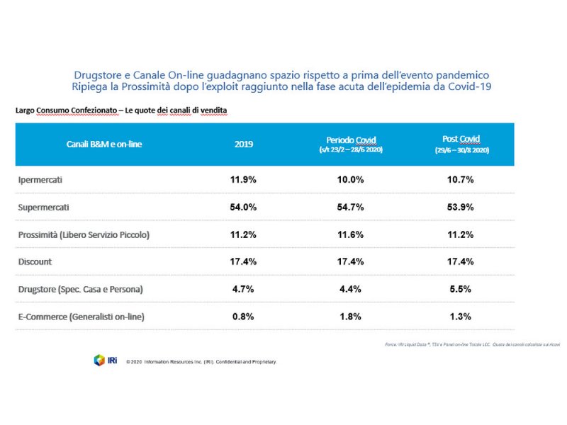 lockdown-e-post-lockdwon-mettono-il-turbo-allalimentare-online