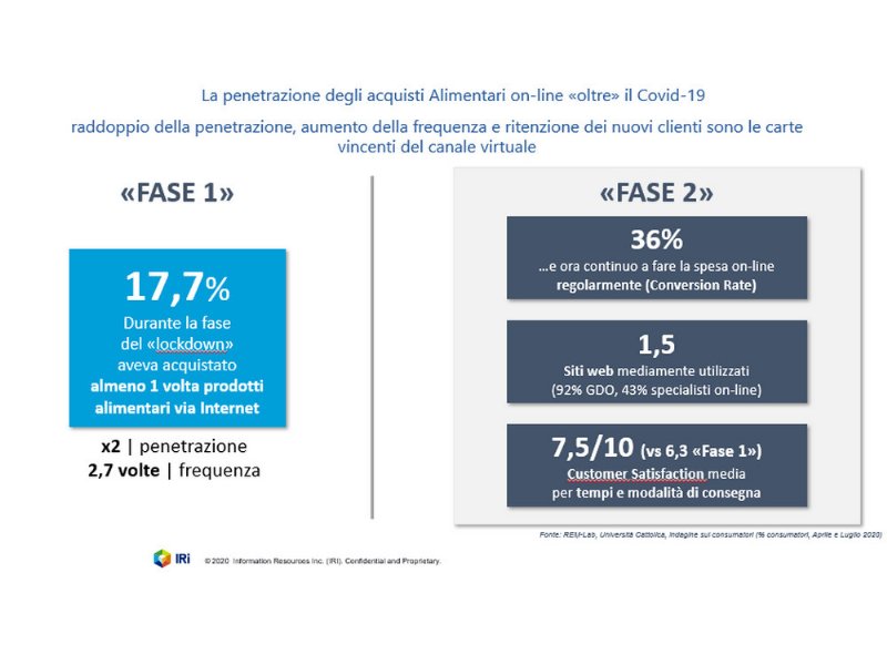 lockdown-e-post-lockdwon-mettono-il-turbo-allalimentare-online