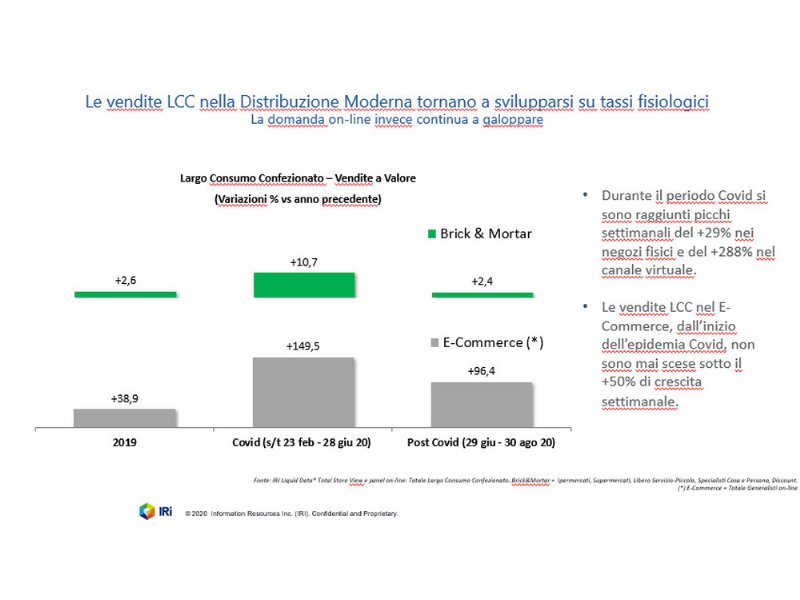 lockdown-e-post-lockdwon-mettono-il-turbo-allalimentare-online