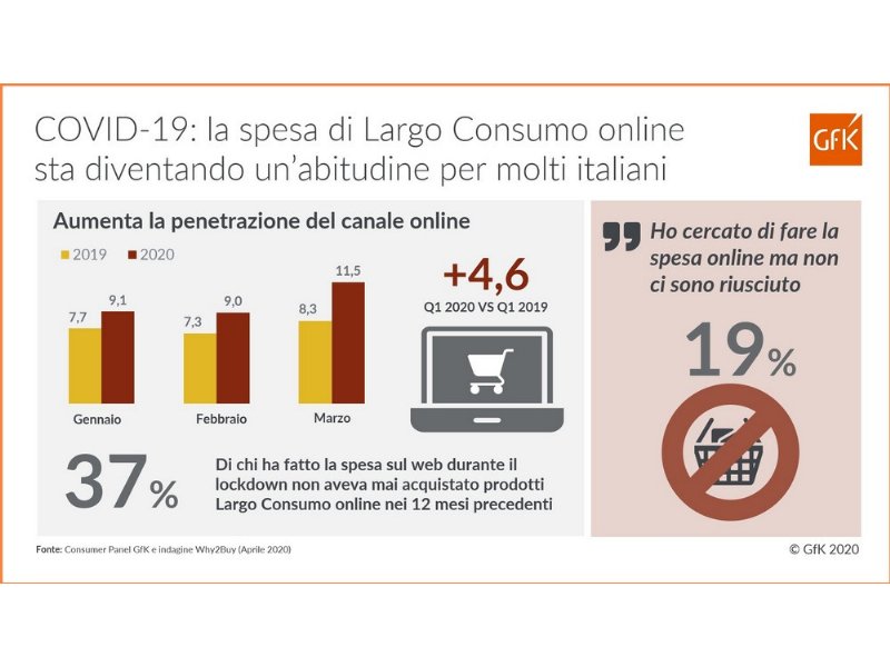 lonline-esplode-ma-il-commercio-non-lo-sfrutta-a-dovere