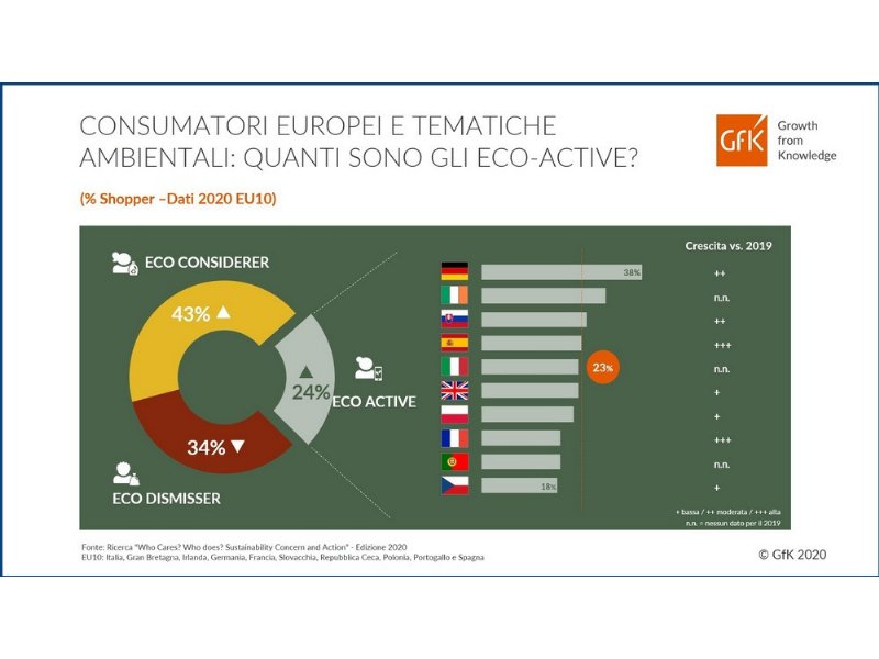 meglio-senza-plastica-anche-in-tempi-di-covid