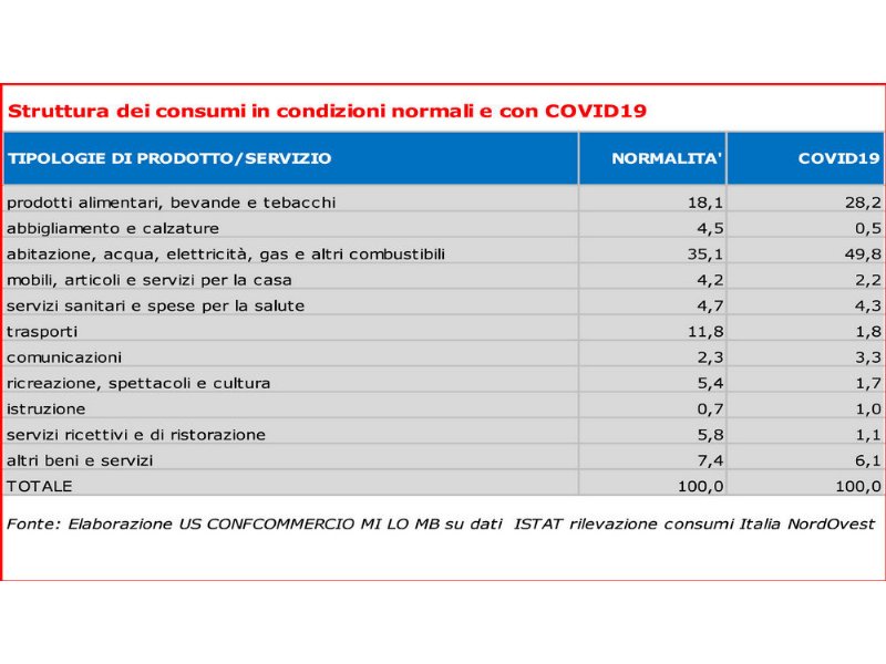 milano-perde-1-miliardo-e-mezzo-di-consumi-per-via-del-coronavirus