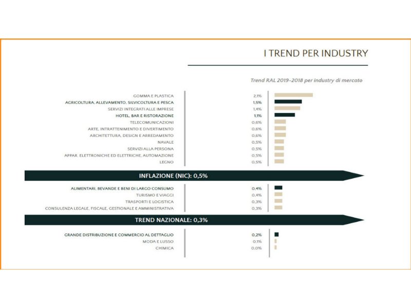 nel-mondo-alimentare-il-settore-agricolo-resta-la-cenerentola-delle-buste-paga