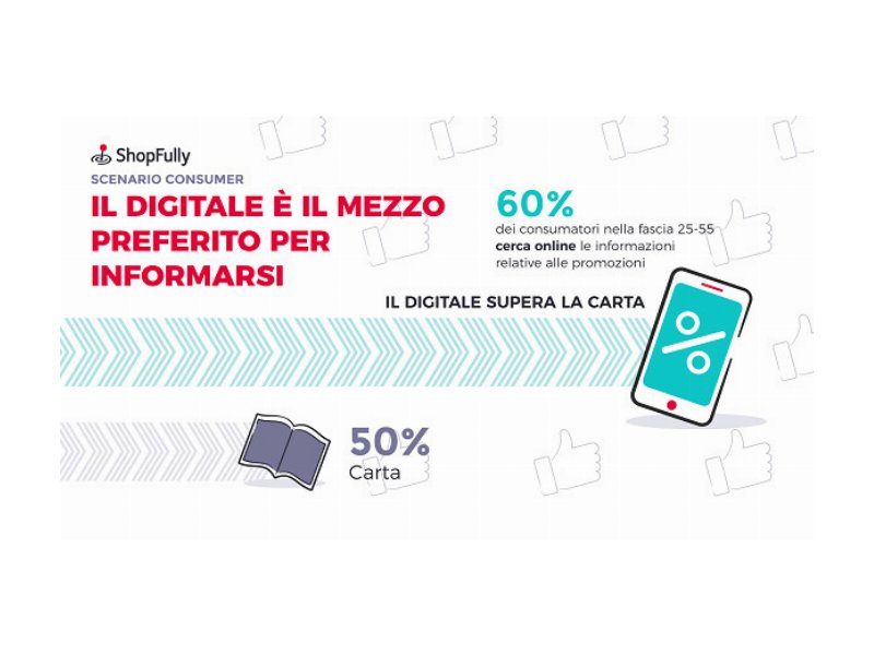 nel-post-covid-il-largo-consumo-investe-nella-trasformazione-digitale