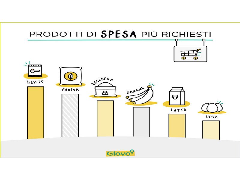 nelle-consegne-a-domicilio-la-spesa-surclassa-la-ristorazione