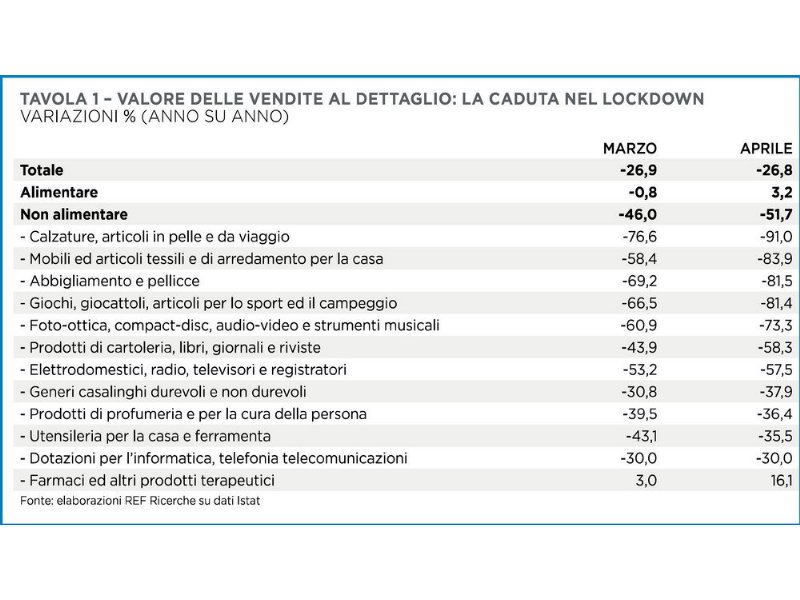 osservatorio-non-food-2020-gs1-niente-tornera-come-prima