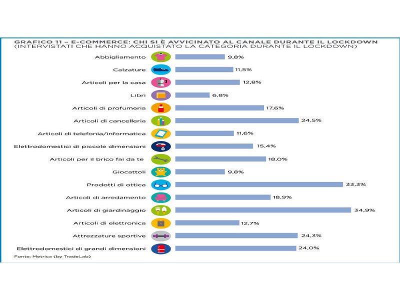 osservatorio-non-food-2020-gs1-niente-tornera-come-prima