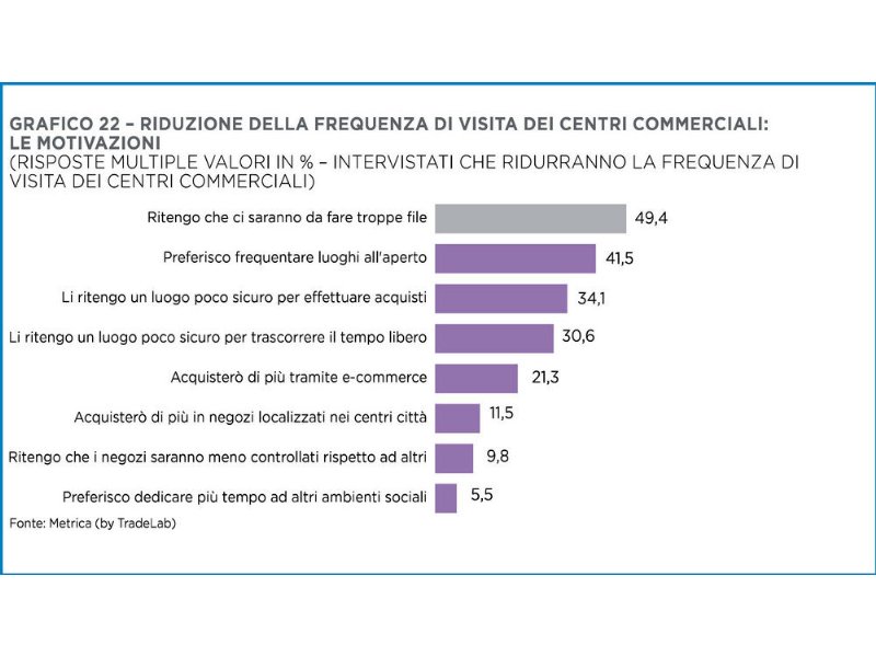 osservatorio-non-food-2020-gs1-niente-tornera-come-prima