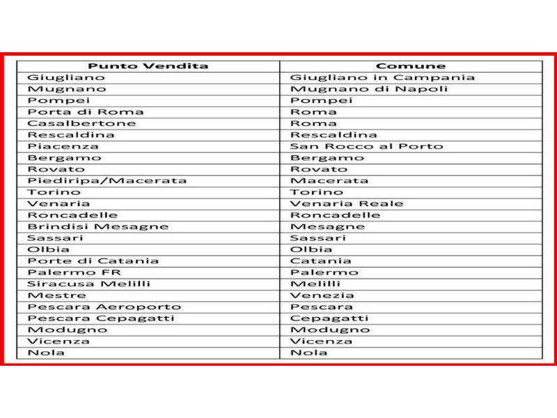 parte-la-commercializzazione-di-25-ex-centri-commerciali-auchan