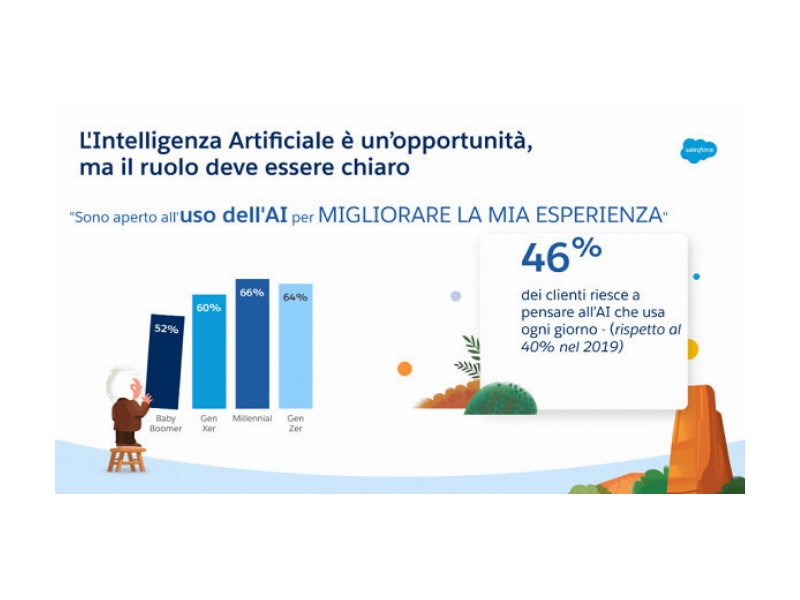 per-l89-percent-degli-italiani-le-aziende-devono-accelerare-sul-digitale