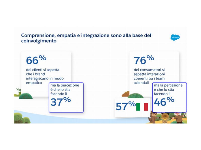 per-l89-percent-degli-italiani-le-aziende-devono-accelerare-sul-digitale