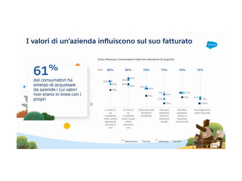 per-l89-percent-degli-italiani-le-aziende-devono-accelerare-sul-digitale