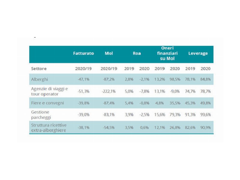 pmi-fatturato-atteso-in-calo-tra-l11-e-il-163-percent