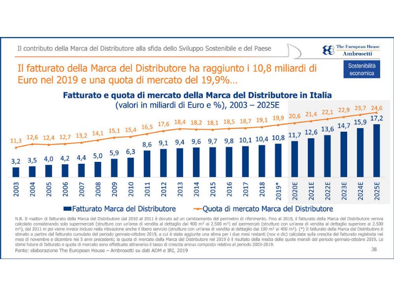 quando-la-sostenibilita-e-firmata-dal-distributore