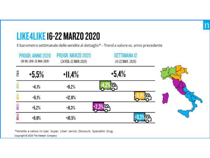 rallenta-in-gdo-la-rincorsa-agli-acquisti