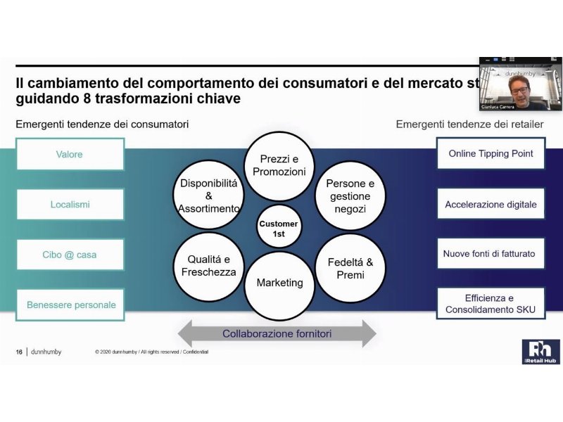 retail-hub-levoluzione-del-retail-e-delle-esigenze-dei-consumatori