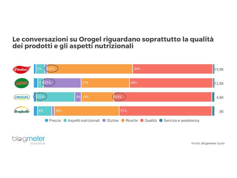 road-to-omnichannel-i-social-per-le-strategie-di-posizionamento-la-testimonianza-di-orogel