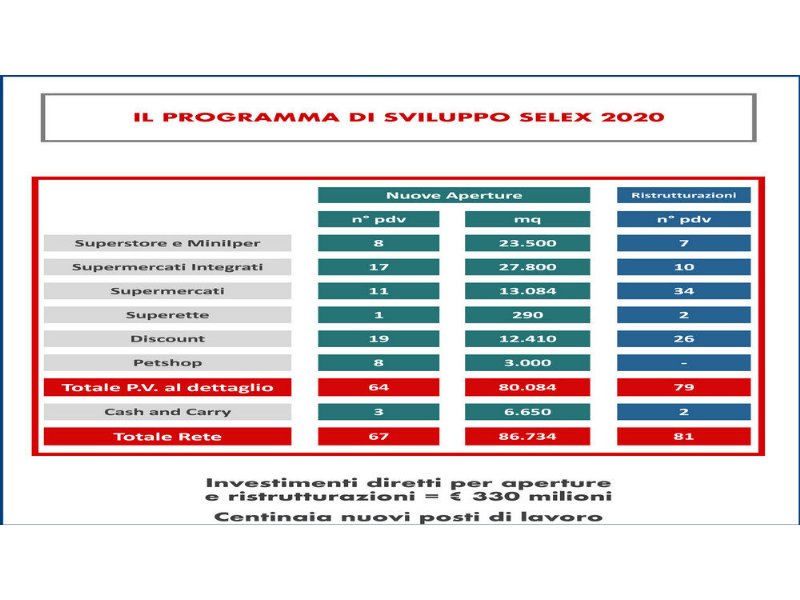 selex-le-priorita-del-nuovo-piano-di-crescita