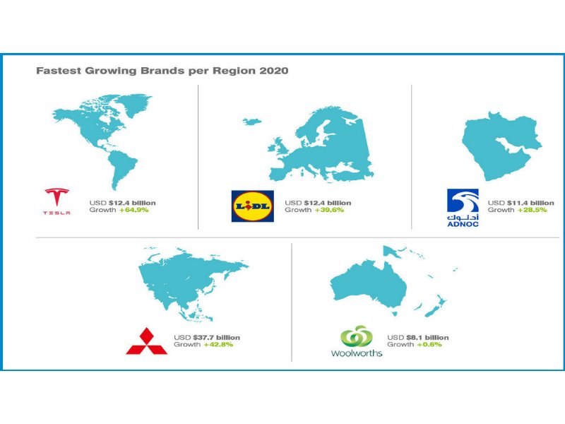 testa-a-testa-fra-amazon-lidl-e-aldi-nel-rapporto-brand-finance-2020