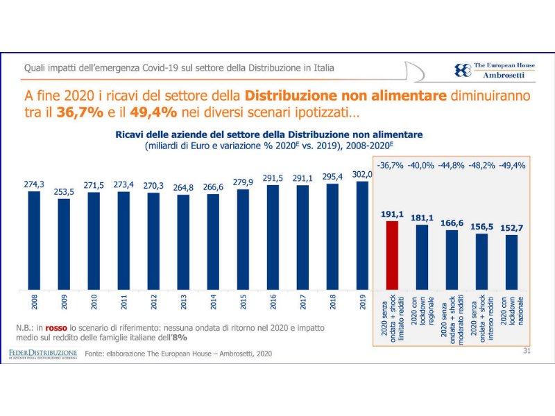 the-european-house-ambrosetti