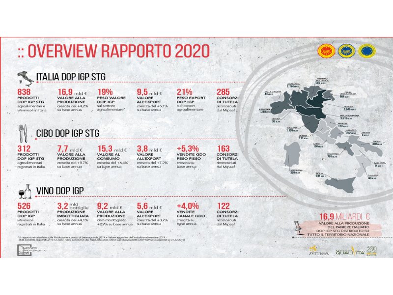 tutte-le-cifre-della-dop-economy-1