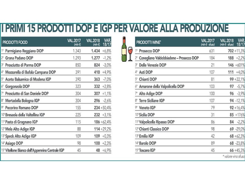 tutte-le-cifre-della-dop-economy