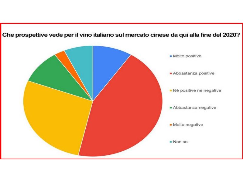 vino-italiano-in-cina-quali-prospettive