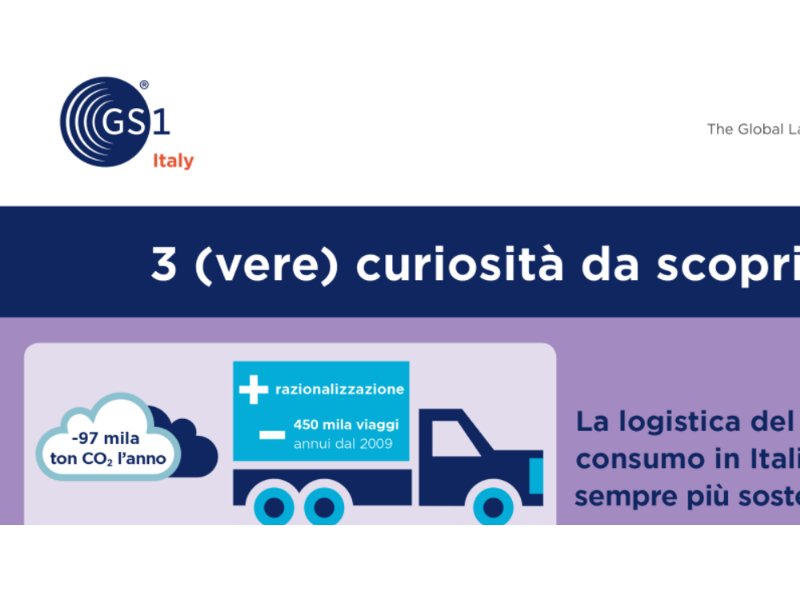 GS1 Italy, indagine Covid-19 nel largo consumo: la presentazione dei risultati il 9 giugno