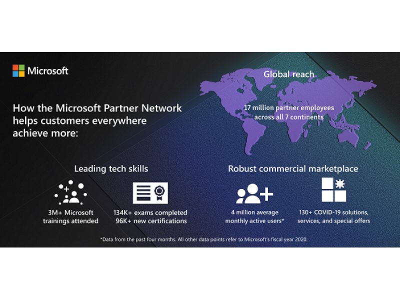 Microsoft Inspire 2020: Azure, Dynamics 365 e Microsoft 365