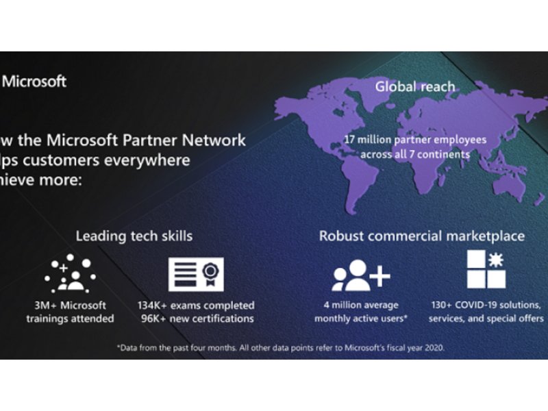 Microsoft presenta nuove funzionalità per Dynamics 365 Customer