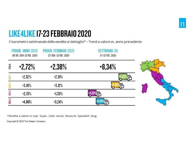 Nielsen: gli investimenti pubblicitari chiudono gennaio 2020 con segno più