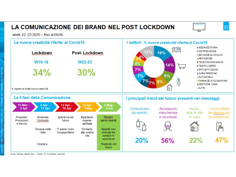 Nielsen, il mercato pubblicitario aprile ancora in pesante contrazione