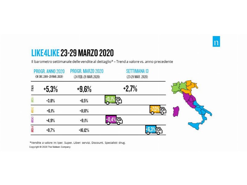 Nielsen: rallenta la crescita delle vendite in gdo