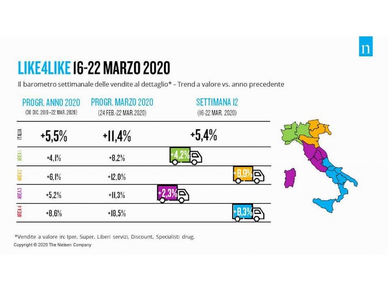 Nielsen: rallenta la crescita delle vendite in Gdo