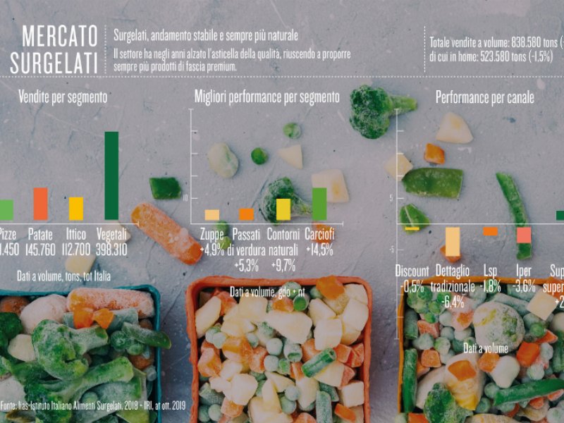 Surgelati, mercato stabile e sempre più naturale