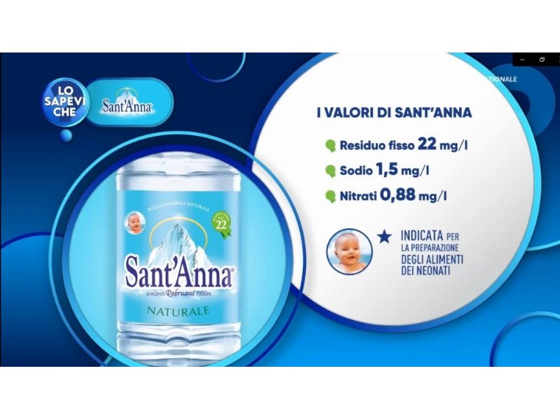 Acqua Sant'Anna a "Lo Sapevi Che?"